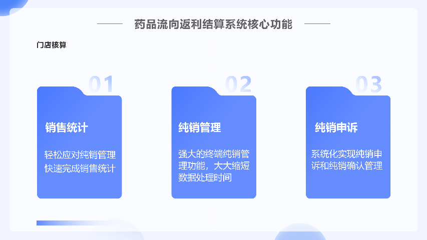 浙江药企医药公司信息化药品流向系统 杭州唯可趣信息技术供应
