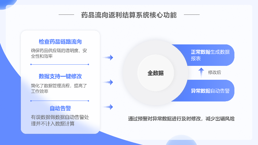 上海电子药品流向补差返利结算 杭州唯可趣信息技术供应