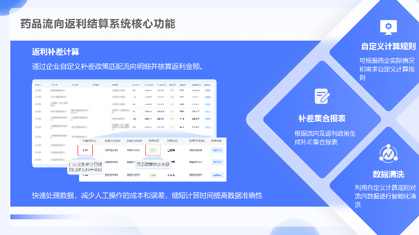 北京药企医药公司信息化药品流向平台 杭州唯可趣信息技术供应