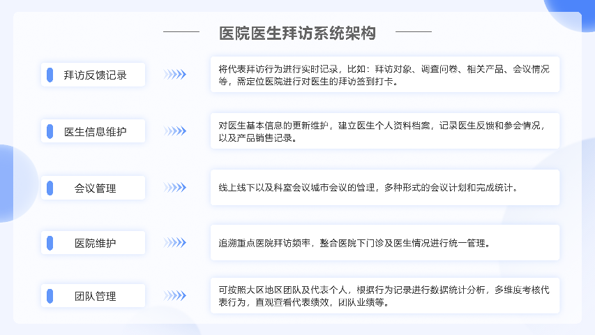 上海如何管理拜访医院医生管理依据 杭州唯可趣信息技术供应