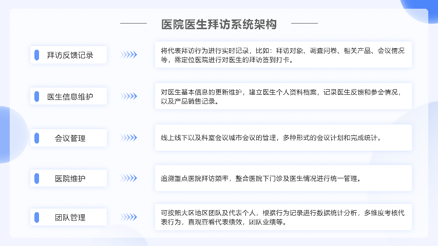 药企员工日常拜访医院医生信息维护