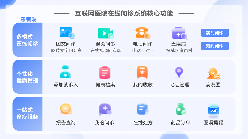 上海线上诊疗互联网医院平台 杭州唯可趣信息技术供应