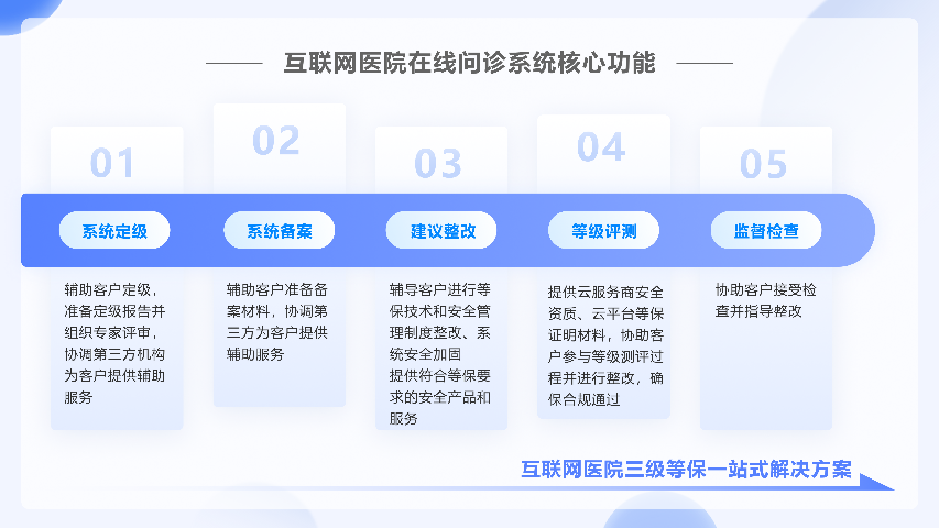 上海医患一体化互联网医院在线问诊系统 杭州唯可趣信息技术供应