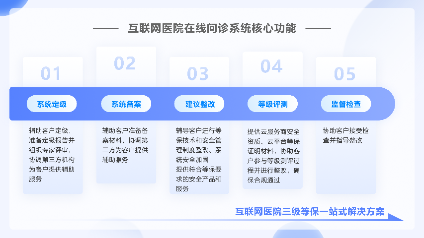 上海定制化互联网医院在线管理 杭州唯可趣信息技术供应