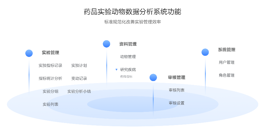 真实动物实验流程监管 杭州唯可趣信息技术供应 杭州唯可趣信息技术供应