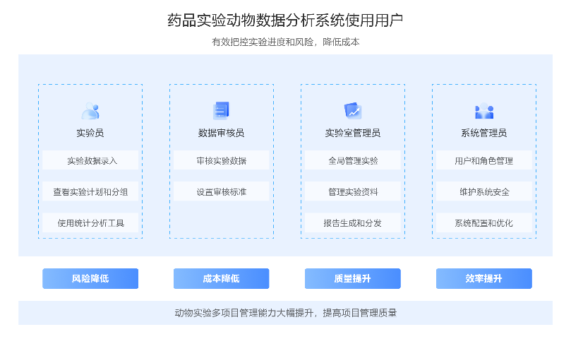 藥品實驗考察 杭州唯可趣信息技術(shù)供應(yīng) 杭州唯可趣信息技術(shù)供應(yīng)