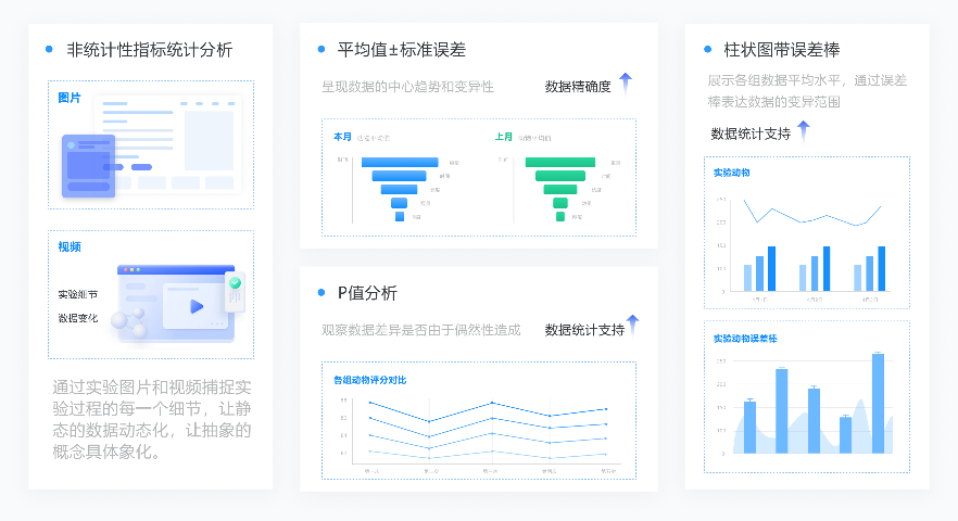 药理动物实验解决方案 杭州唯可趣信息技术供应 杭州唯可趣信息技术供应