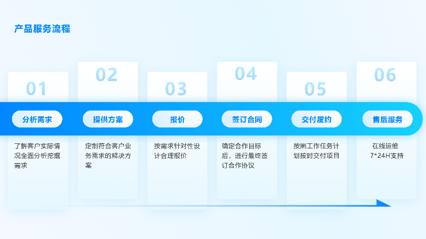 全国化学动物实验平台 杭州唯可趣信息技术供应 杭州唯可趣信息技术供应