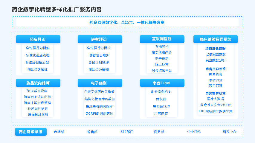 护理药品实验资料管理 杭州唯可趣信息技术供应 杭州唯可趣信息技术供应