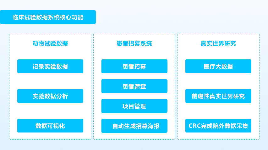 浙江制药公司药品实验 杭州唯可趣信息技术供应