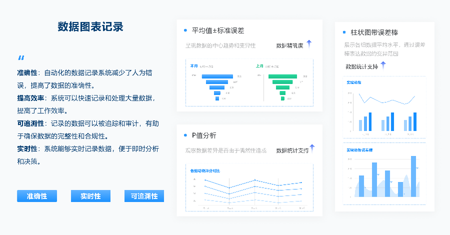 药品实验研发