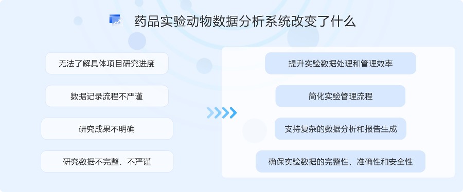 复杂动物实验分析方法 杭州唯可趣信息技术供应 杭州唯可趣信息技术供应