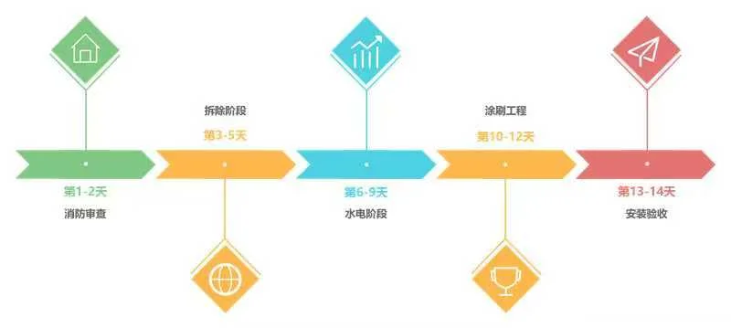 嘉乐美全案工装设计一站式商业装修