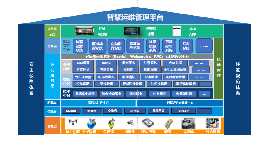 湖南电力群调群控装置组网 浙江中科智慧能源科技有供应