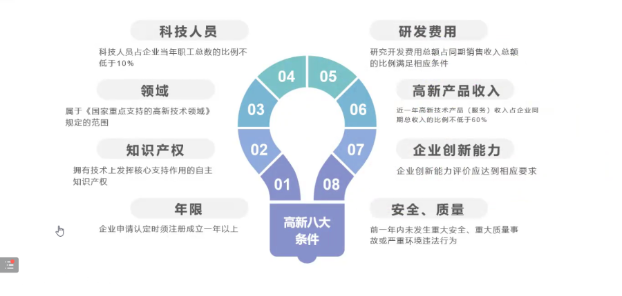 杭州国家高新技术项目申报格式,高新技术项目申报