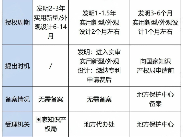 杭州金融知识产权代理申请 杭州彩宏创业服务供应