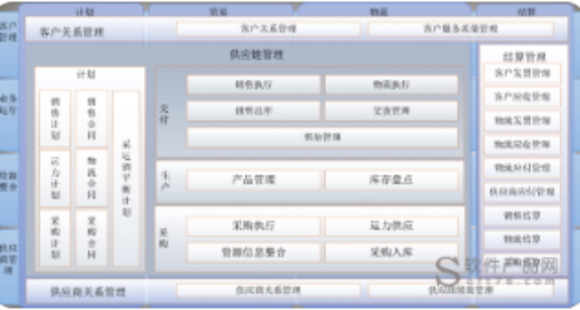 上海提供供应商审批管理软件有哪些,供应商审批管理软件