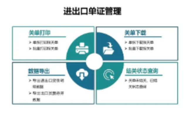 上海营销进出口信息管理系统软件哪个好,进出口信息管理系统软件