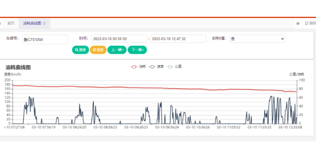 长春环保智慧环卫系统管理