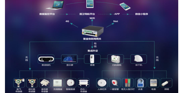 深圳信息化智慧公厕监管平台 欢迎来电 深圳冠扬环境工程供应