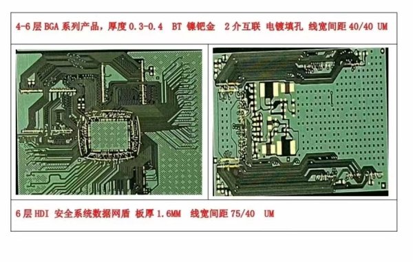 4-6層 BGA 系列封裝基板