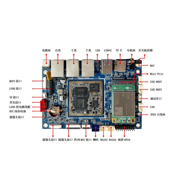 RK3562 四核A53<br>IDO-EVB3562