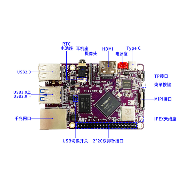 RK3566 四核A55<br>Purple Pi OH鴻蒙開發(fā)板