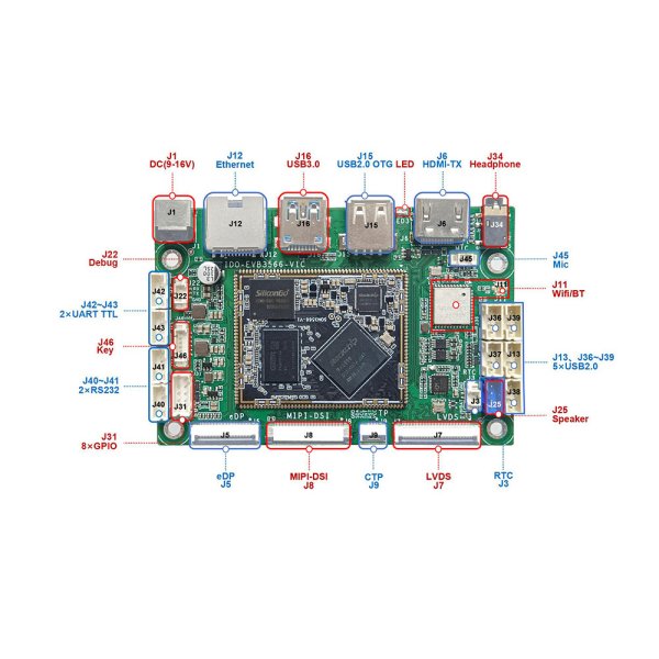 RK3566 四核A55<br>IDO-EVB3566-V1開發(fā)板