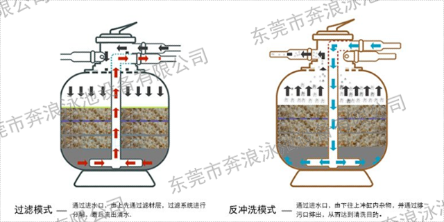 金华市毛发器水泵泳池过滤设备定制厂家