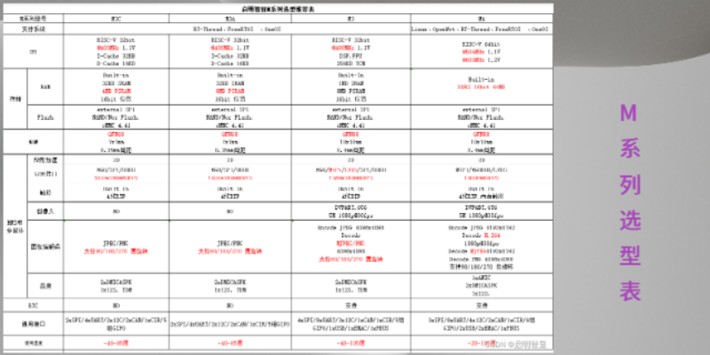 深圳触摸显示屏,工业控制显示屏