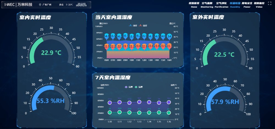 五指企业库房可视化监控系统有哪些 诚信服务 广州万林科技供应