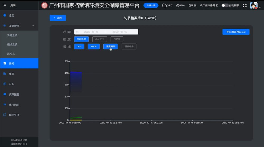 湛江库房环境监控系统 欢迎咨询 广州万林科技供应