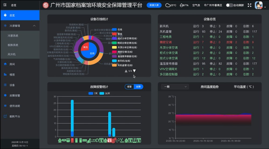 专业库房环境监控系统有哪些 服务至上 广州万林科技供应