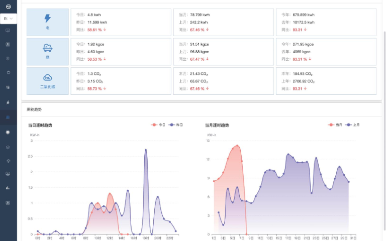 上海企業庫房可視化監控系統包括什么,庫房可視化監控系統