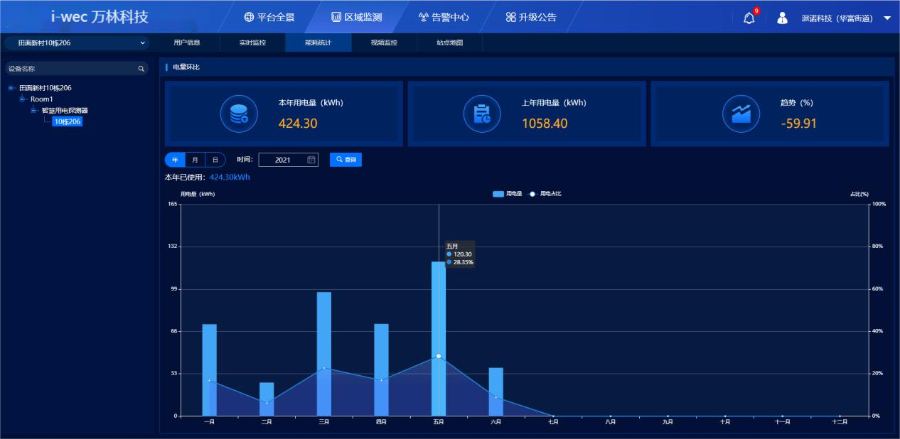 东营大数据档案综合管理系统大概是,档案综合管理系统