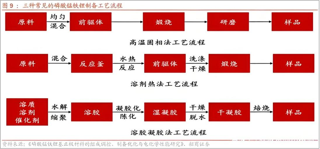 鋰電池正極材料配料的理想之選——飛升FSH-GM150隔膜泵