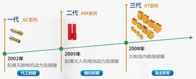 韶关XL系列接插件厂家 真诚推荐 常州市艾迈斯电子供应