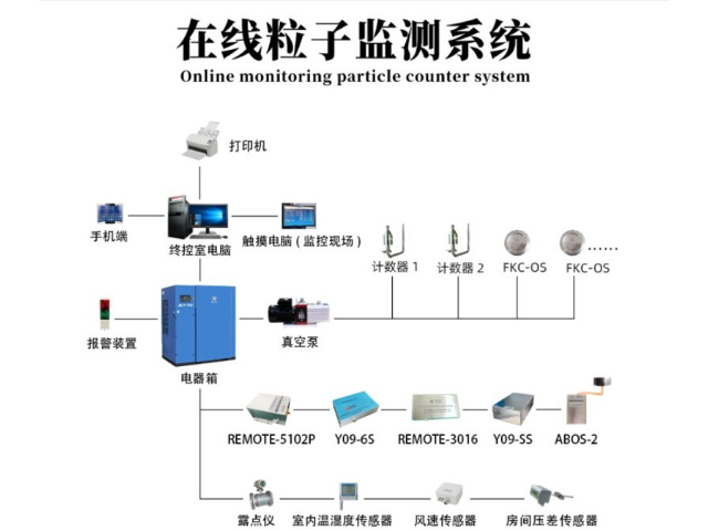 南京在線粒子計數器生產商 蘇州鴻基潔凈科技股份供應