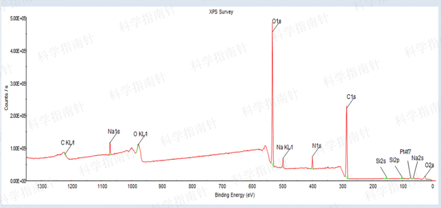 黑龙江科学指南针X射线光电子能谱仪XPS检测费用多少,X射线光电子能谱仪