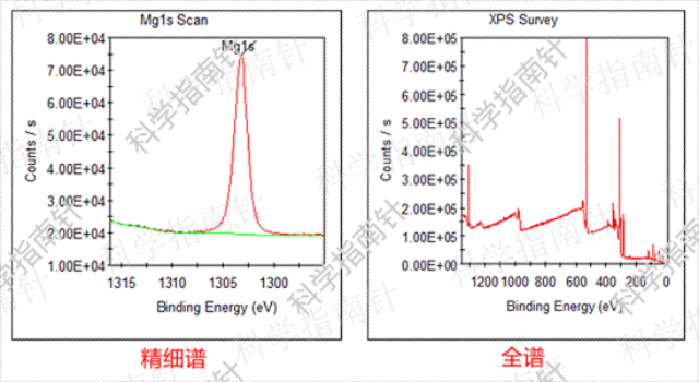 浙江科学指南针X射线光电子能谱仪XPS测试多少钱