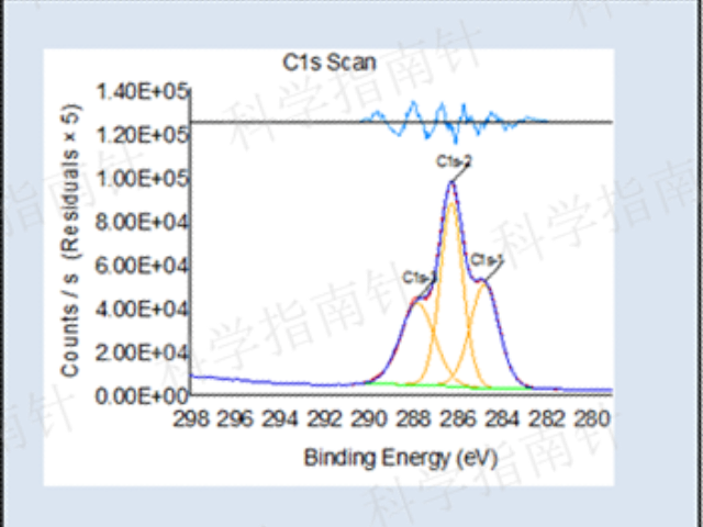 黑龙江科学指南针X射线光电子能谱仪XPS检测速度快吗