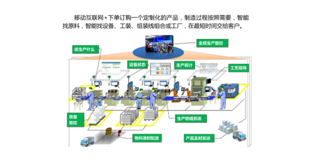 杨浦区贸易智能工厂解决方案经历,智能工厂解决方案