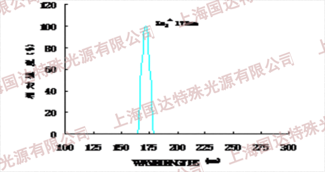 黑龙江传送式UV光改质光源生产厂家
