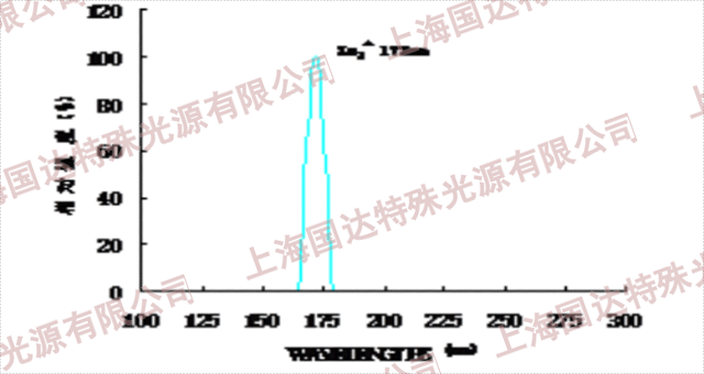 浙江实验室UV光改质光源