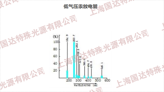 上海制药光化学反应价格,uv光化学