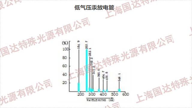 上海医药化工UV反应灯管多少钱 上海市国达特殊光源供应