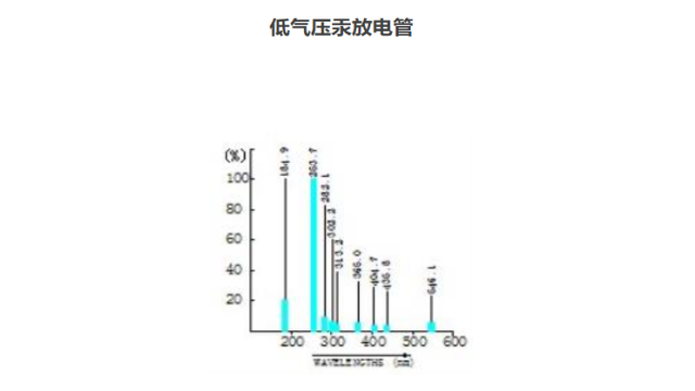 上海紫外光化學(xué)反應(yīng)設(shè)備多少錢 上海市國達特殊光源供應(yīng)