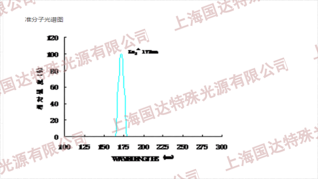 上海医药化工UV反应灯管多少钱 上海市国达特殊光源供应