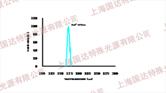 北京紫外光化学反应设备厂家