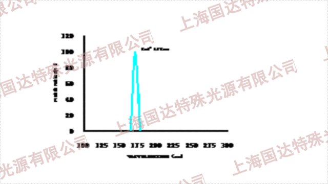 上海UV光化学反应釜 上海市国达特殊光源供应